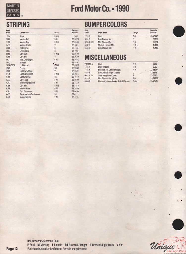 1990 Ford Paint Charts Sherwin-Williams 7